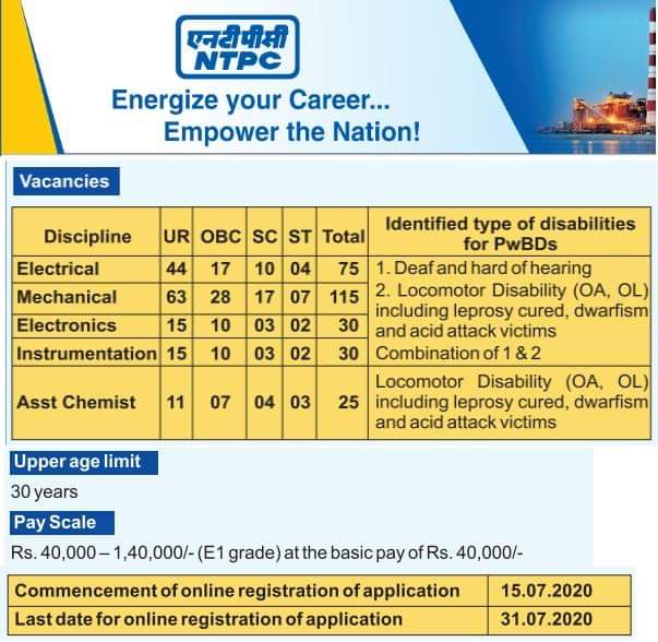 ntpc