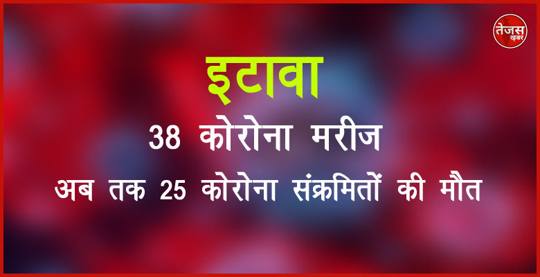 रविवार को इटावा में इन जगहों पर मिले 38 कोरोना मरीज, एक और संक्रमित ने दम तोड़ा