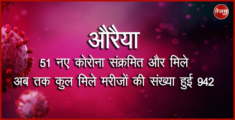 औरैया में 51 नए कोरोना संक्रमित और मिले  अब तक कुल मिले मरीजों की संख्या हुई 942