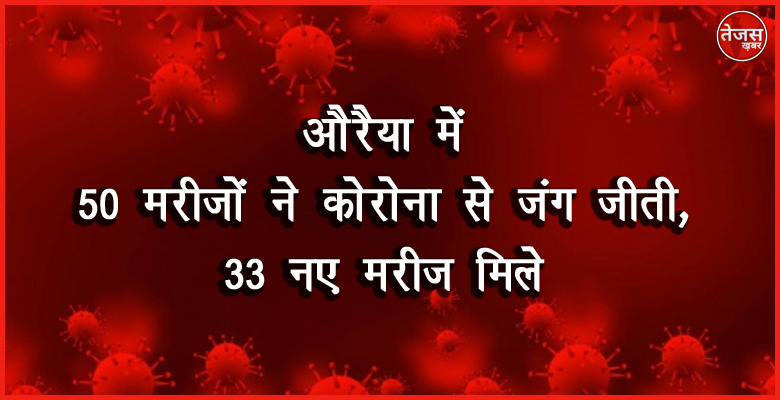 औरैया में 50 मरीजों ने कोरोना से जंग जीती, 33 नए मरीज मिले