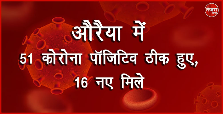 औरैया में 51 कोरोना पॉजिटिव ठीक हुए, 16 नए मिले