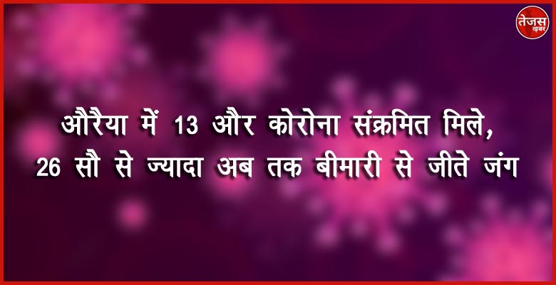 औरैया में 13 और कोरोना संक्रमित मिले,26 सौ से ज्यादा अब तक बीमारी से जीते जंग 