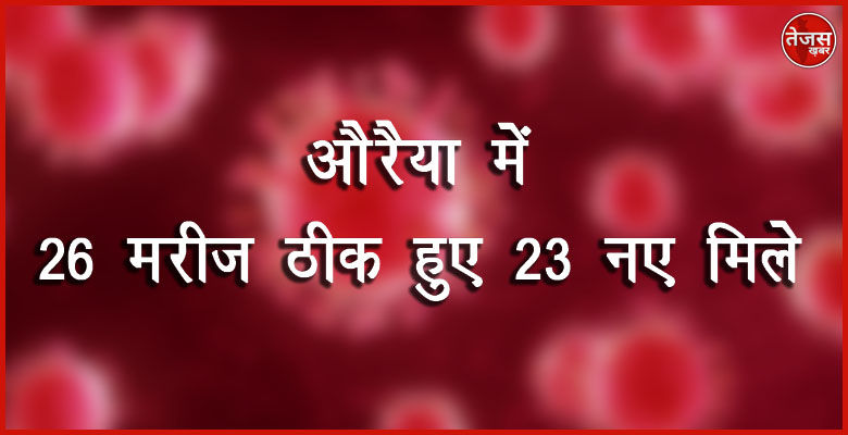 औरैया में 26 मरीज ठीक हुए 23 नए मिले