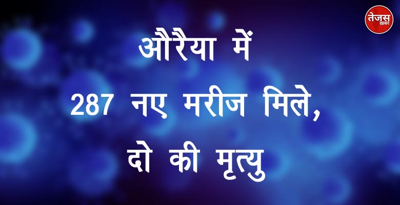 औरैया में 287 नए मरीज मिले, दो की मृत्यु