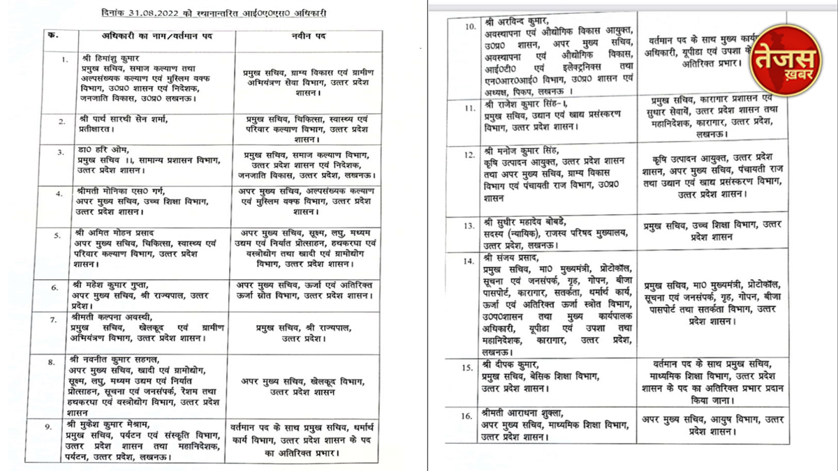 यूपी में 16 वरिष्ठ आईएएस अधिकारियों का तबादला